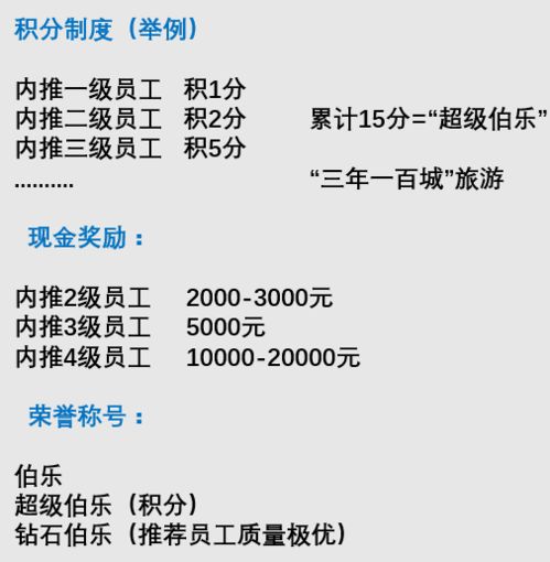 內推 一場精心策劃的市場營銷活動