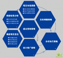 企業營銷策劃的核心目的 實現市場價值與品牌增長