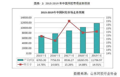 小微阿膠及制品公司市場營銷策劃方案