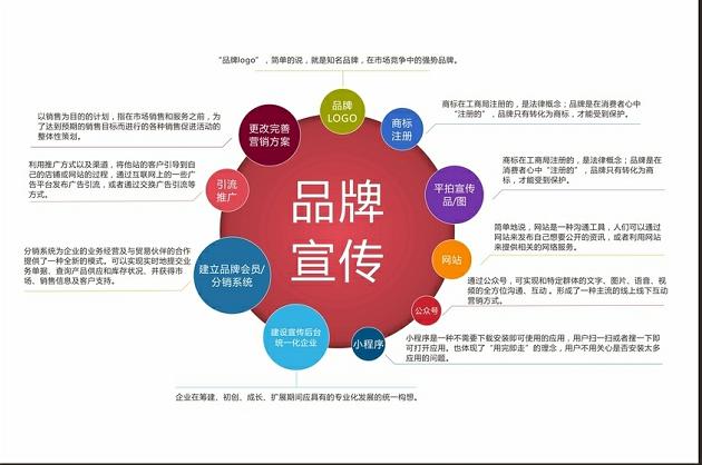 廣告投放的關鍵策略 挖掘潛力，診斷風險，避開99%的假號
