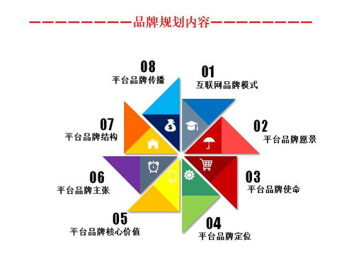 臺州市健身耗材市場營銷與咨詢管理策略分析