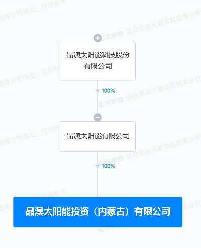 晶澳科技 于內(nèi)蒙古新設(shè)投資公司,注冊資本10億元
