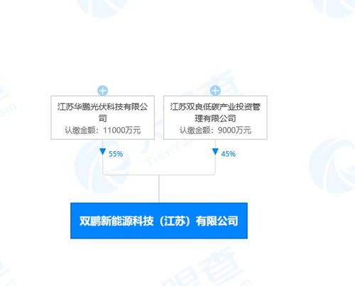 雙良節(jié)能于江蘇投資設立新能源科技公司,注冊資本2億元